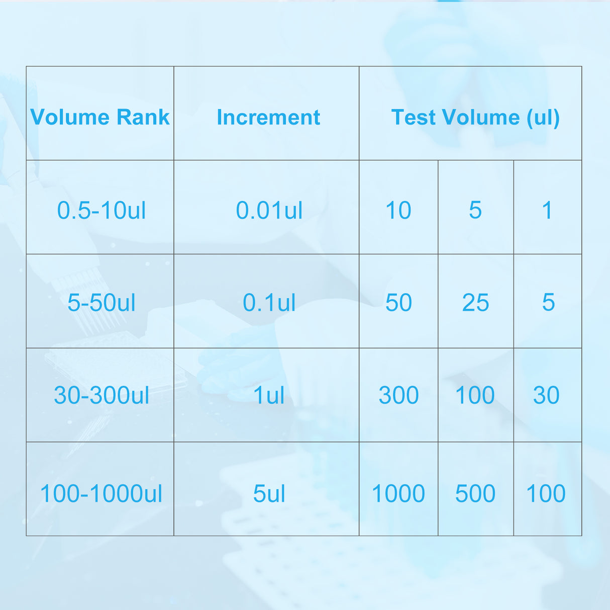 Biologix® dPette Electric Digital Pipette, Single Channel, 1 Piece/Case