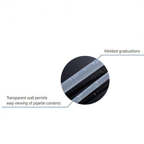Biologix® Transfer Pipettes, 1 ml/3ml 162 mm, Not Sterilized, Pack of 500, Case of 2000
