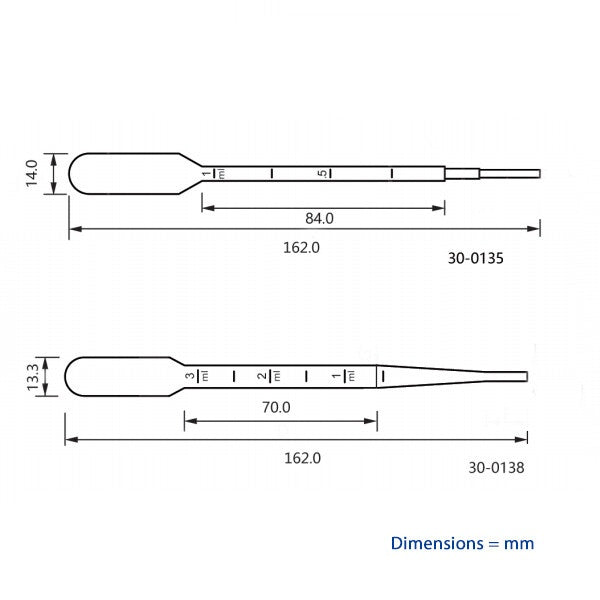 Biologix® Transfer Pipettes, 1 ml/3ml 162 mm, Not Sterilized, Pack of 500, Case of 2000