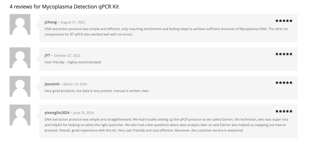 Mycoplasma Detection qPCR Kit