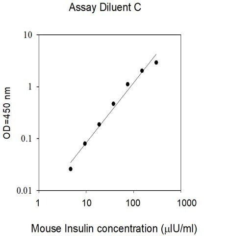 Mouse Insulin ELISA Kit