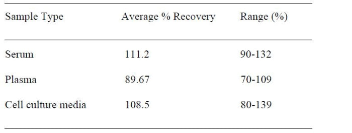 Mouse Insulin ELISA Kit