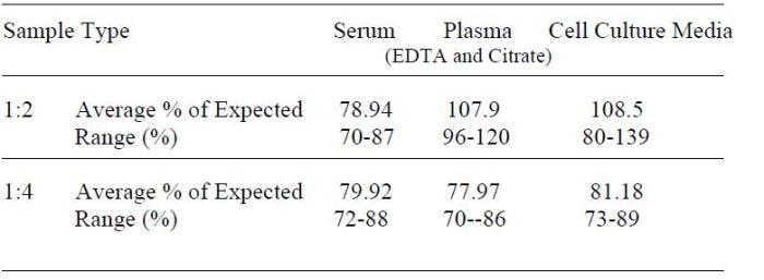 Mouse Insulin ELISA Kit