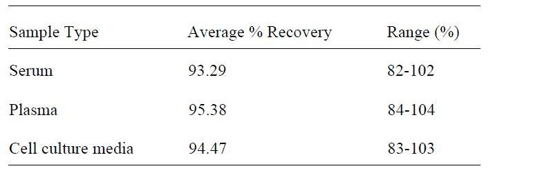 Mouse Leptin ELISA Kit