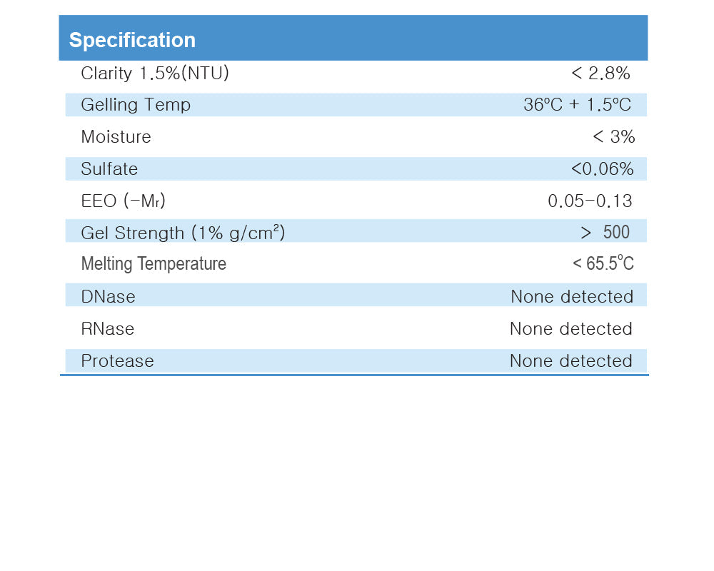 HiQ Low Melting Agarose