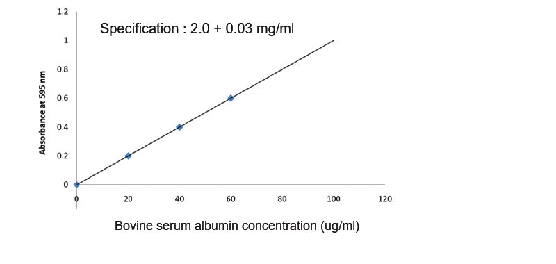 Albumin Standard, 2mg/ml