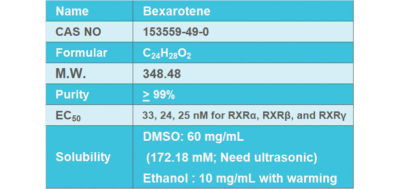 Bexarotene, Free acid