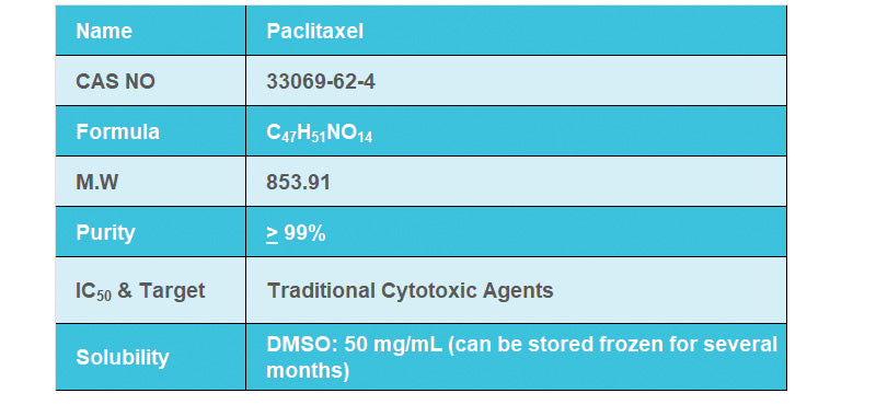 Paclitaxel, >99.5%