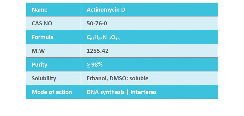 Actinomycin D