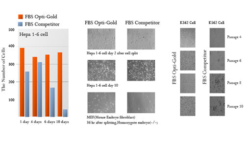 FBS Opti-Gold, Performance Enhanced