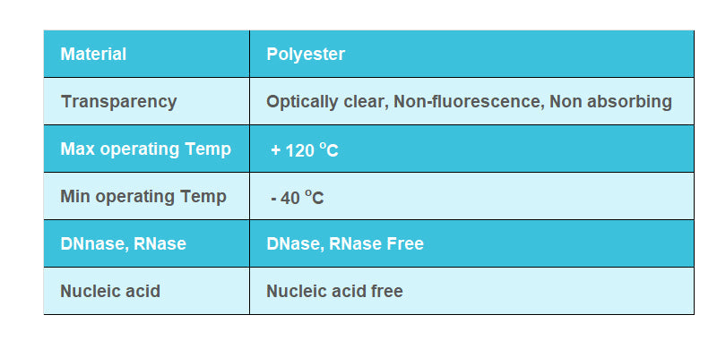 Ultra Clear Adhesive PCR Plate Seals, Optically Clear Sheets