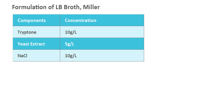 LB Broth, Miller