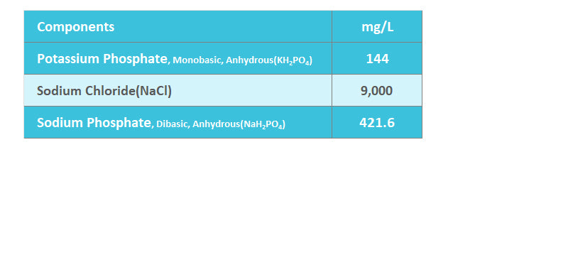 1X PBS Buffer , pH 7.4