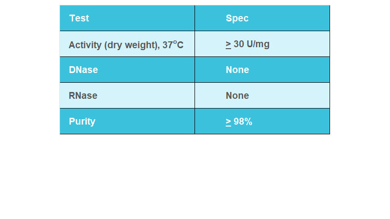 Proteinase K, 20mg/ml