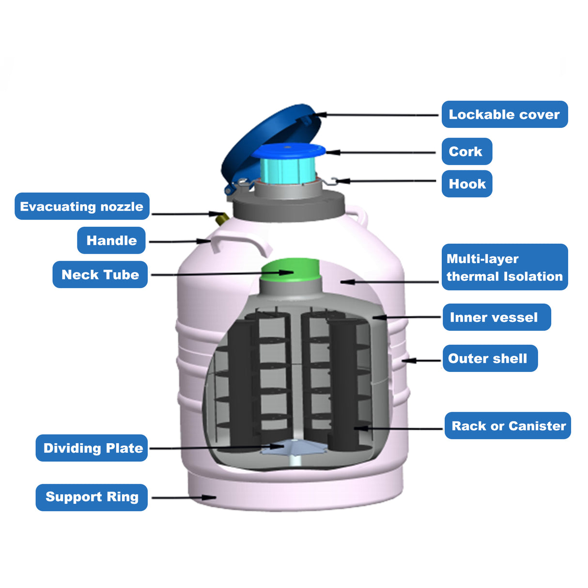 CryoKING® Liquid Nitrogen Tank - 31.5 L/35.5 L, Including 6 Square Racks