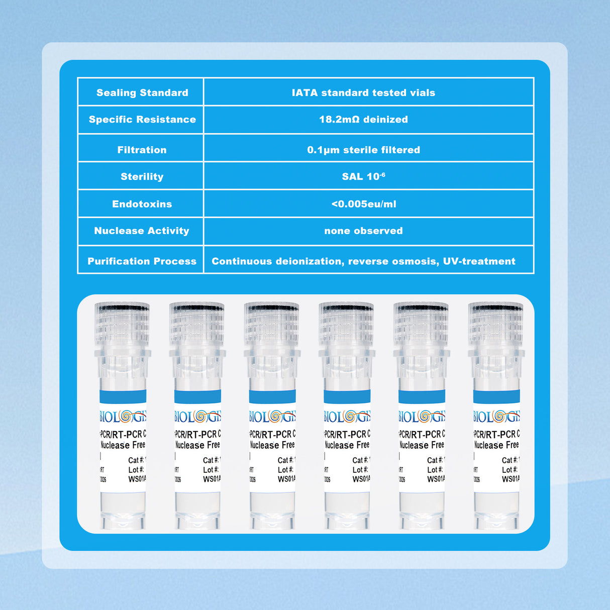 Ultra Pure Water, Molecular Biology Grade, DNase, RNAse, Protease, Endotoxins (Pyrogen) Free, PCR/RT-PCR Certified, Nuclease-Free Water, 100 x 1.8 ml/Pack, 20 Pack/Case