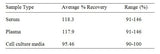 Mouse Adiponectin ELISA Kit