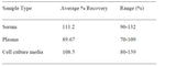 Mouse Insulin ELISA Kit