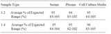 Mouse Leptin ELISA Kit