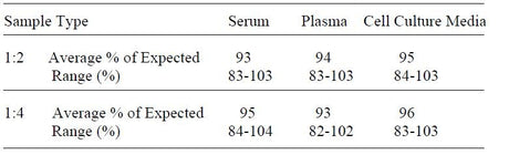 Mouse Leptin ELISA Kit