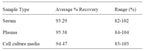 Mouse Leptin ELISA Kit