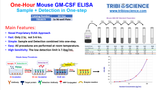 Fast Mouse GM-CSF ELISA