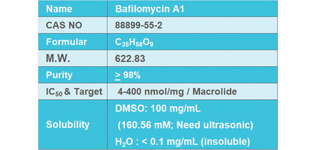Bafilomycin A1, >98%