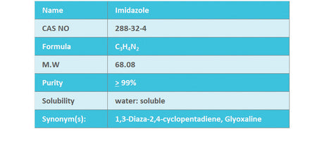 IMIDAZOLE, 99%