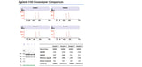 PURY RNA Plus