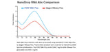 PURY RNA Plus