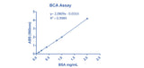 Bicinchoninic Acid (BCA) Protein Assay Kit