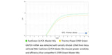 FastGreen Q-PCR Master Mix (2X), No Rox